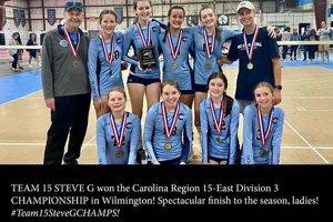 Unveiling NC Coastal Volleyball Club: A Journey of Excellence Volleyball Hub Your Guide to the Game You Love Play, Train, and Compete Unveiling NC Coastal Volleyball Club: A Journey of Excellence | Volleyball Hub Your Guide to the Game You Love Play, Train, and Compete