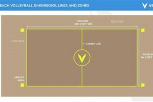 Unveiling the Secrets: Beach Volleyball Court Size Explored Volleyball Hub Your Guide to the Game You Love Play, Train, and Compete Unveiling the Secrets: Beach Volleyball Court Size Explored | Volleyball Hub Your Guide to the Game You Love Play, Train, and Compete