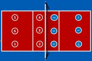 Unveiling the Secrets: The Curious Case of Volleyball Team Sizes Volleyball Hub Your Guide to the Game You Love Play, Train, and Compete Unveiling the Secrets: The Curious Case of Volleyball Team Sizes | Volleyball Hub Your Guide to the Game You Love Play, Train, and Compete