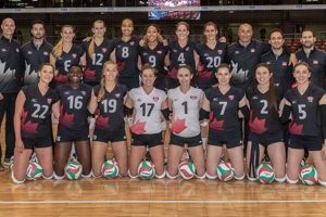 Discoveries and Insights on the Canadian National Volleyball Team Roster Volleyball Hub Your Guide to the Game You Love Play, Train, and Compete Discoveries and Insights on the Canadian National Volleyball Team Roster | Volleyball Hub Your Guide to the Game You Love Play, Train, and Compete