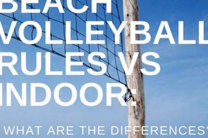 Uncover the Secrets: Beach Volleyball Rules vs Indoor Unveiled Volleyball Hub Your Guide to the Game You Love Play, Train, and Compete Uncover the Secrets: Beach Volleyball Rules vs Indoor Unveiled | Volleyball Hub Your Guide to the Game You Love Play, Train, and Compete