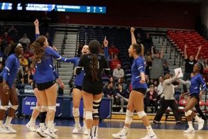 Unveiling the Secrets of Cal State San Bernardino Volleyball: A Deep Dive into Success and Strategies Volleyball Hub Your Guide to the Game You Love Play, Train, and Compete Unveiling the Secrets of Cal State San Bernardino Volleyball: A Deep Dive into Success and Strategies | Volleyball Hub Your Guide to the Game You Love Play, Train, and Compete