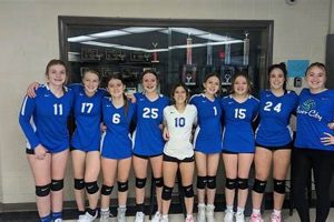 Uncover the Secrets of Success with River City Volleyball Club Volleyball Hub Your Guide to the Game You Love Play, Train, and Compete Uncover the Secrets of Success with River City Volleyball Club | Volleyball Hub Your Guide to the Game You Love Play, Train, and Compete