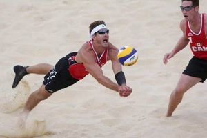 Discover the Secrets of Unstoppable Beach Volleyball Performance Volleyball Hub Your Guide to the Game You Love Play, Train, and Compete Discover the Secrets of Unstoppable Beach Volleyball Performance | Volleyball Hub Your Guide to the Game You Love Play, Train, and Compete