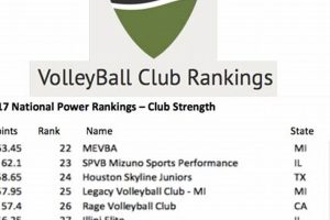 Unveiling the Secrets of National Volleyball Club Rankings: Uncover the Path to Success Volleyball Hub Your Guide to the Game You Love Play, Train, and Compete Unveiling the Secrets of National Volleyball Club Rankings: Uncover the Path to Success | Volleyball Hub Your Guide to the Game You Love Play, Train, and Compete