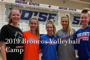 Discover the Secrets of Boise State Volleyball Camp: Unlocking Success on and Off the Court Volleyball Hub Your Guide to the Game You Love Play, Train, and Compete Discover the Secrets of Boise State Volleyball Camp: Unlocking Success on and Off the Court | Volleyball Hub Your Guide to the Game You Love Play, Train, and Compete