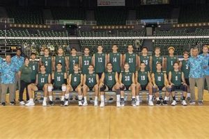 Unveiling the University of Hawaii Men's Volleyball Schedule: Discoveries and Insights Await Volleyball Hub Your Guide to the Game You Love Play, Train, and Compete Unveiling the University of Hawaii Men's Volleyball Schedule: Discoveries and Insights Await | Volleyball Hub Your Guide to the Game You Love Play, Train, and Compete