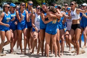 Discover the Secrets to Volleyball Excellence at UCLA Sand Volleyball Camp Volleyball Hub Your Guide to the Game You Love Play, Train, and Compete Discover the Secrets to Volleyball Excellence at UCLA Sand Volleyball Camp | Volleyball Hub Your Guide to the Game You Love Play, Train, and Compete