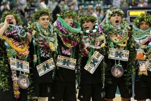 Hawaii Men's Volleyball: Uncover the Secrets to an Unforgettable Game Day Volleyball Hub Your Guide to the Game You Love Play, Train, and Compete Hawaii Men's Volleyball: Uncover the Secrets to an Unforgettable Game Day | Volleyball Hub Your Guide to the Game You Love Play, Train, and Compete