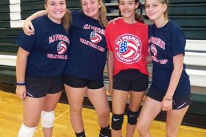 Unveiling the Secrets of Volleyball Excellence: NJ Premier Volleyball Camp Volleyball Hub Your Guide to the Game You Love Play, Train, and Compete Unveiling the Secrets of Volleyball Excellence: NJ Premier Volleyball Camp | Volleyball Hub Your Guide to the Game You Love Play, Train, and Compete
