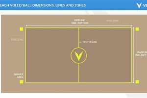 Uncover the Ultimate Guide to Beach Volleyball Court Dimensions: Size, Insights, and More Volleyball Hub Your Guide to the Game You Love Play, Train, and Compete Uncover the Ultimate Guide to Beach Volleyball Court Dimensions: Size, Insights, and More | Volleyball Hub Your Guide to the Game You Love Play, Train, and Compete