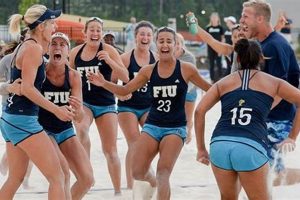 Uncover the Secrets of FIU Beach Volleyball: A Journey to Excellence and Inspiration Volleyball Hub Your Guide to the Game You Love Play, Train, and Compete Uncover the Secrets of FIU Beach Volleyball: A Journey to Excellence and Inspiration | Volleyball Hub Your Guide to the Game You Love Play, Train, and Compete