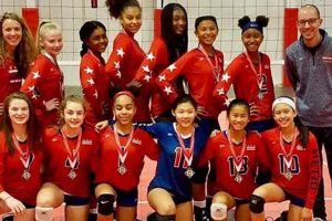 Uncover the Secrets of Elite Volleyball: Discover Metro Volleyball Club of Washington DC Volleyball Hub Your Guide to the Game You Love Play, Train, and Compete Uncover the Secrets of Elite Volleyball: Discover Metro Volleyball Club of Washington DC | Volleyball Hub Your Guide to the Game You Love Play, Train, and Compete