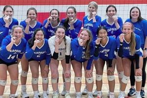Unveiling the Kansas Volleyball Roster 2023: Discoveries and Insights Volleyball Hub Your Guide to the Game You Love Play, Train, and Compete Unveiling the Kansas Volleyball Roster 2023: Discoveries and Insights | Volleyball Hub Your Guide to the Game You Love Play, Train, and Compete