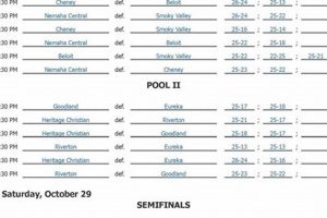 Unveil the Secrets of the 3A State Volleyball Tournament 2023 Volleyball Hub Your Guide to the Game You Love Play, Train, and Compete Unveil the Secrets of the 3A State Volleyball Tournament 2023 | Volleyball Hub Your Guide to the Game You Love Play, Train, and Compete