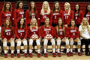Unveiling Nebraska Volleyball's 2018 Roster: Unveiling Champions Volleyball Hub Your Guide to the Game You Love Play, Train, and Compete Unveiling Nebraska Volleyball's 2018 Roster: Unveiling Champions | Volleyball Hub Your Guide to the Game You Love Play, Train, and Compete