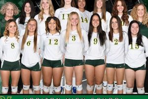 Unveiling the Secrets: Discover the Plymouth State Volleyball Roster's Edge Volleyball Hub Your Guide to the Game You Love Play, Train, and Compete Unveiling the Secrets: Discover the Plymouth State Volleyball Roster's Edge | Volleyball Hub Your Guide to the Game You Love Play, Train, and Compete