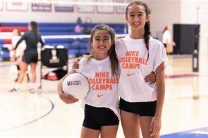 Uncover the Secrets to an Unforgettable Volleyball Summer Camp Miami Experience Volleyball Hub Your Guide to the Game You Love Play, Train, and Compete Uncover the Secrets to an Unforgettable Volleyball Summer Camp Miami Experience | Volleyball Hub Your Guide to the Game You Love Play, Train, and Compete