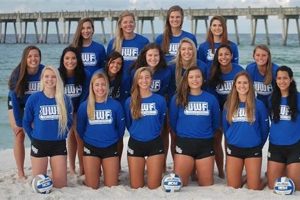 Uncover the West Florida Volleyball Roster: Discover Player Profiles, Stats, and Team Insights Volleyball Hub Your Guide to the Game You Love Play, Train, and Compete Uncover the West Florida Volleyball Roster: Discover Player Profiles, Stats, and Team Insights | Volleyball Hub Your Guide to the Game You Love Play, Train, and Compete