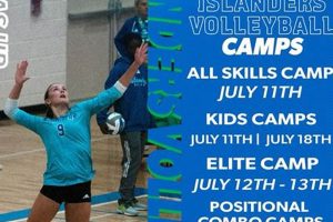 Unveiling the Secrets of Islander Volleyball Camp: Discoveries and Insights | Volleyball Hub Your Guide to the Game You Love Play, Train, and Compete