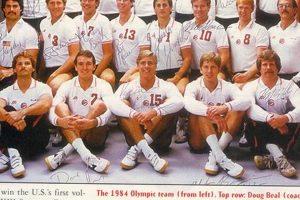 Unveiling Legendary Volleyball History: The 1984 USA Men's Team Roster Volleyball Hub Your Guide to the Game You Love Play, Train, and Compete Unveiling Legendary Volleyball History: The 1984 USA Men's Team Roster | Volleyball Hub Your Guide to the Game You Love Play, Train, and Compete
